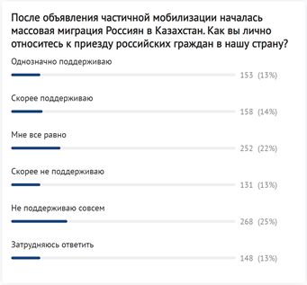 Они пришли за нашими детьми? Новые кульбиты прозападной социологии в Казахстане геополитика