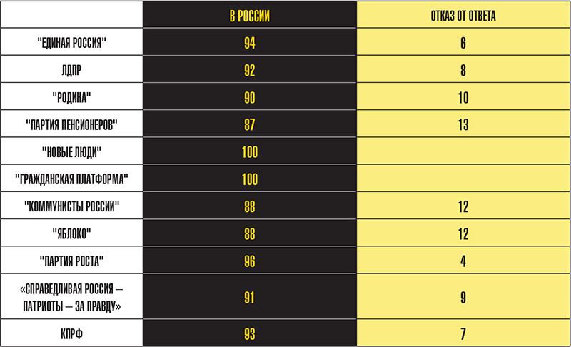 ПАТРИОТЫ, РУСОФОБЫ И ТЁМНЫЕ ЛОШАДКИ: ВСЕ СЮРПРИЗЫ "НАРОДНОГО ГОЛОСОВАНИЯ" россия