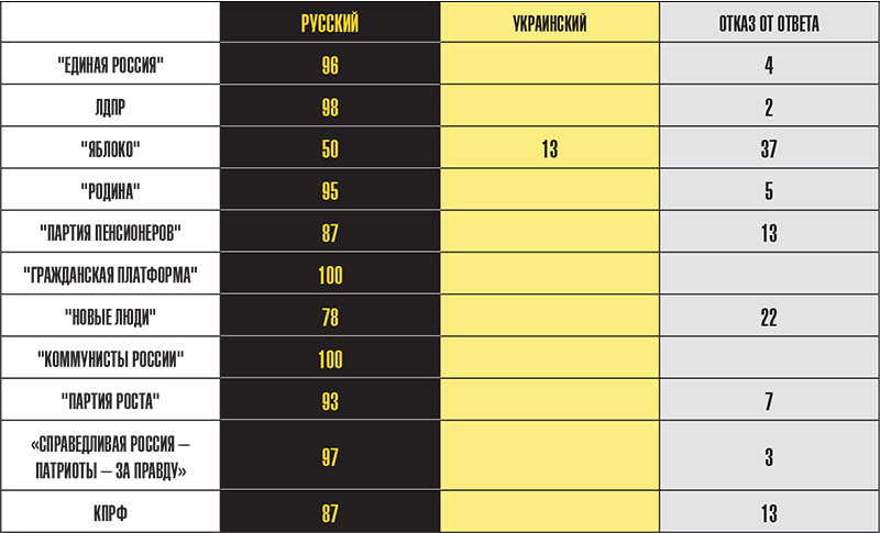 ПАТРИОТЫ, РУСОФОБЫ И ТЁМНЫЕ ЛОШАДКИ: ВСЕ СЮРПРИЗЫ "НАРОДНОГО ГОЛОСОВАНИЯ" россия
