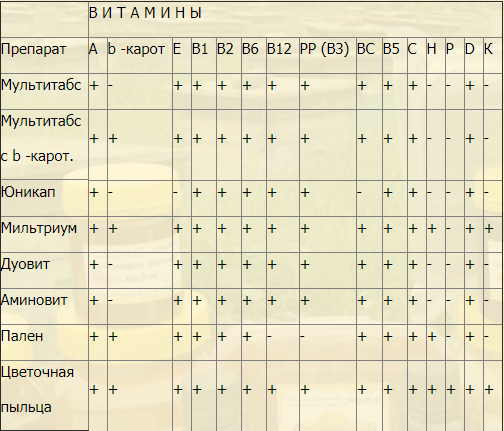 Пчелиная пыльца заменит мультивитамины, кучу лекарств и дорогие препараты. Золотое средство от 100+1 болезней!