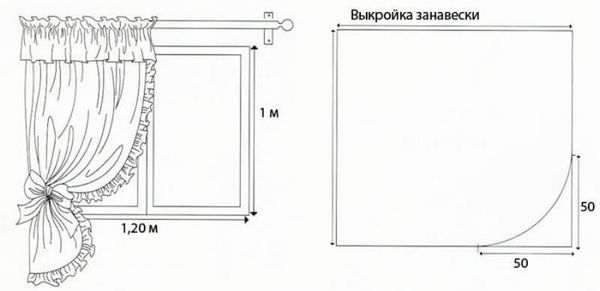 Как выбрать красивые шторы на кухню дизайн,домашний очаг,,интерьер,рукоделие,своими руками,шторы