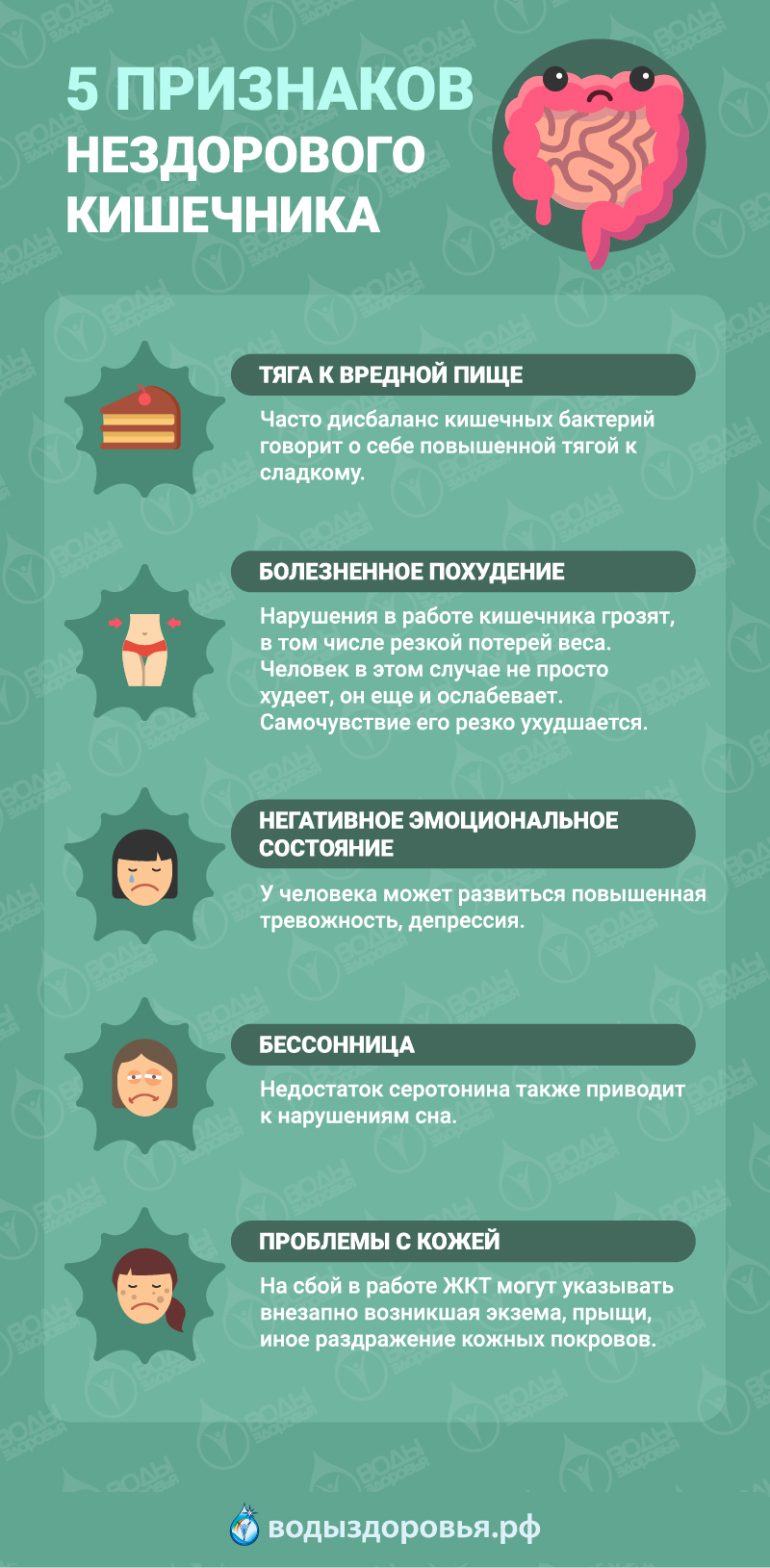 5 признаков нездорового кишечника