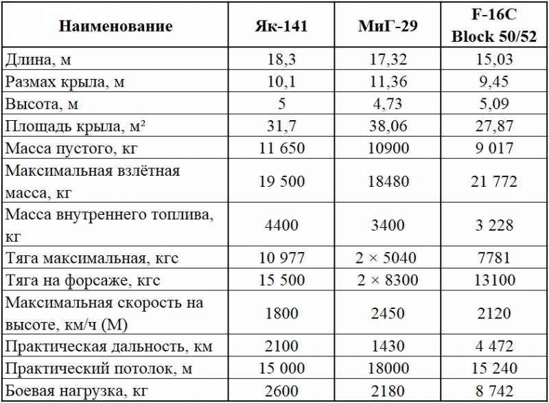 Советское наследство: турбореактивный двигатель пятого поколения на базе «Изделия 79» оружие