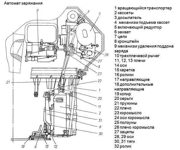 Объект 195