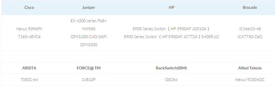 Платформа для тестирования 40-гигабитных оптических модулей QSFP+