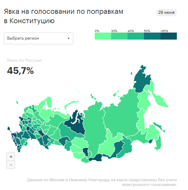 Заключительный день голосования по поправкам в Конституцию: явка, нарушения