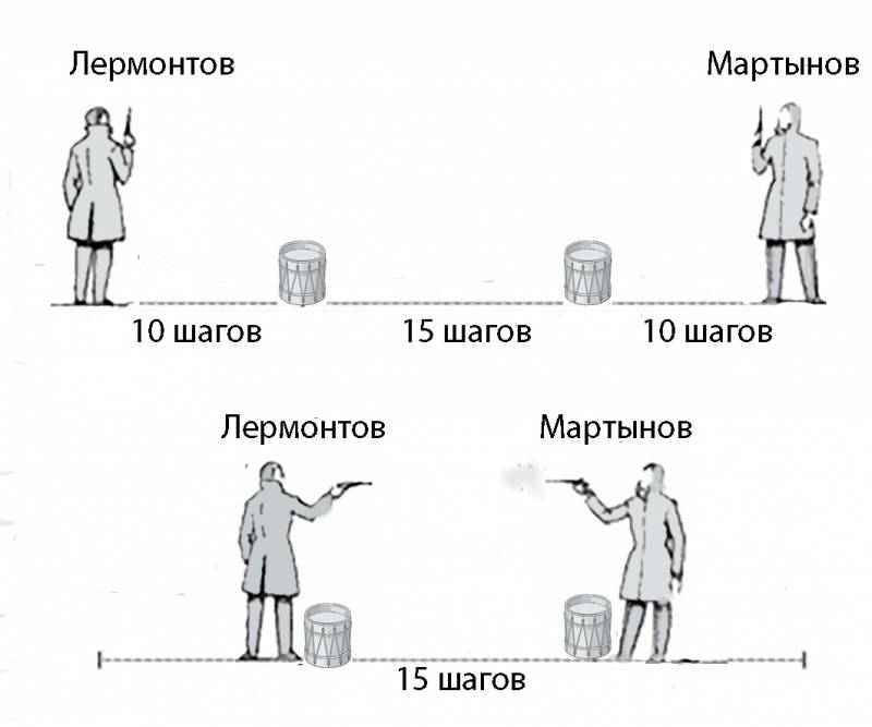 Дуэльные пистолеты и дуэль М. Ю. Лермонтова Дуэльные пистолеты и дуэль М. Ю. Лермонтова история