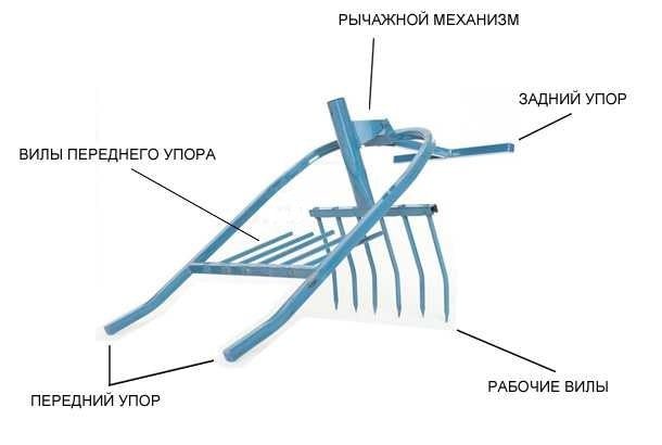 Помощники для дачников дачнику на заметку