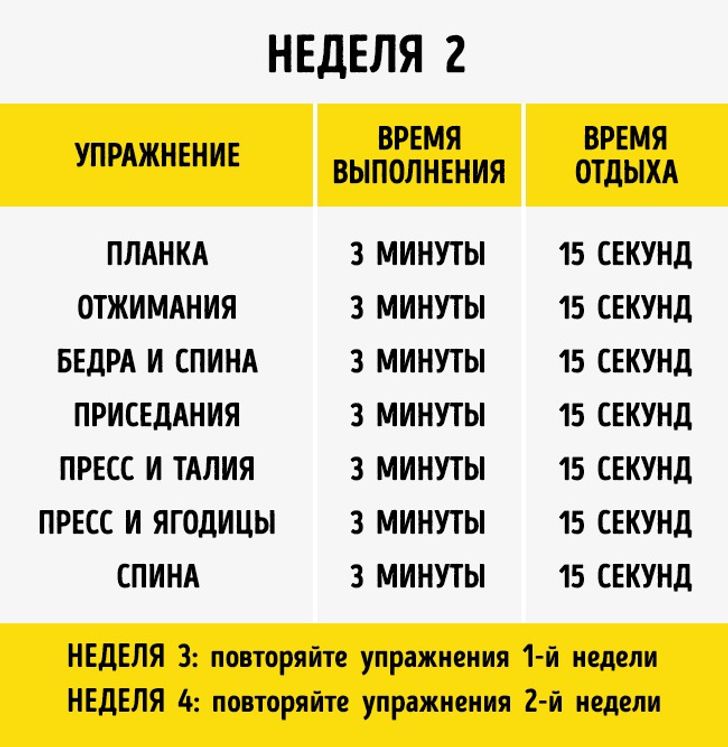 7 упражнений, которые преобразят ваше тело всего за 4 недели