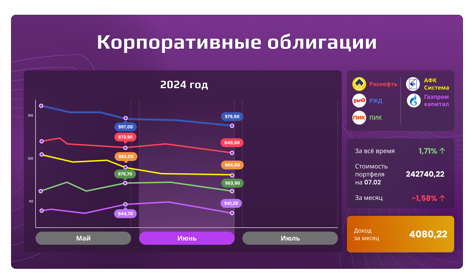 Корпоративные облигации