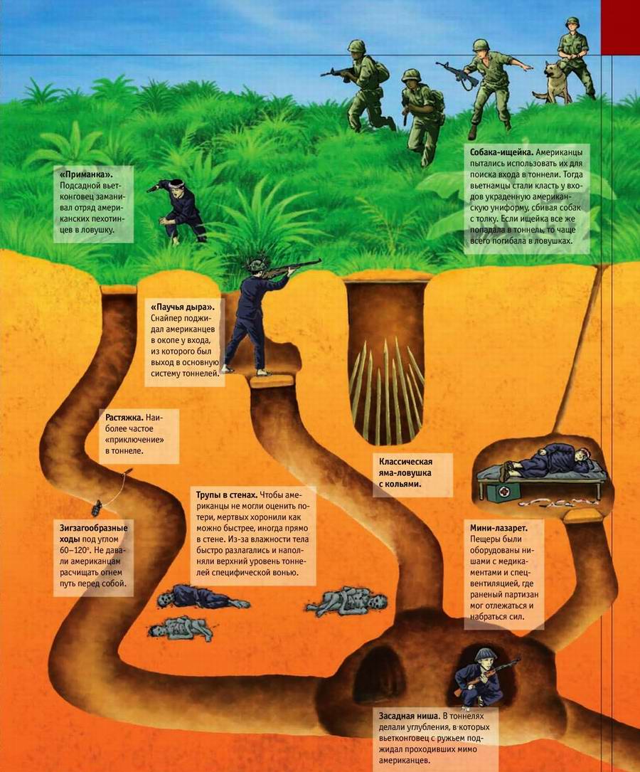 Тоннели и ловушки вьетнамских партизан (1)