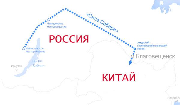 Сила сибири инвестиции в проект