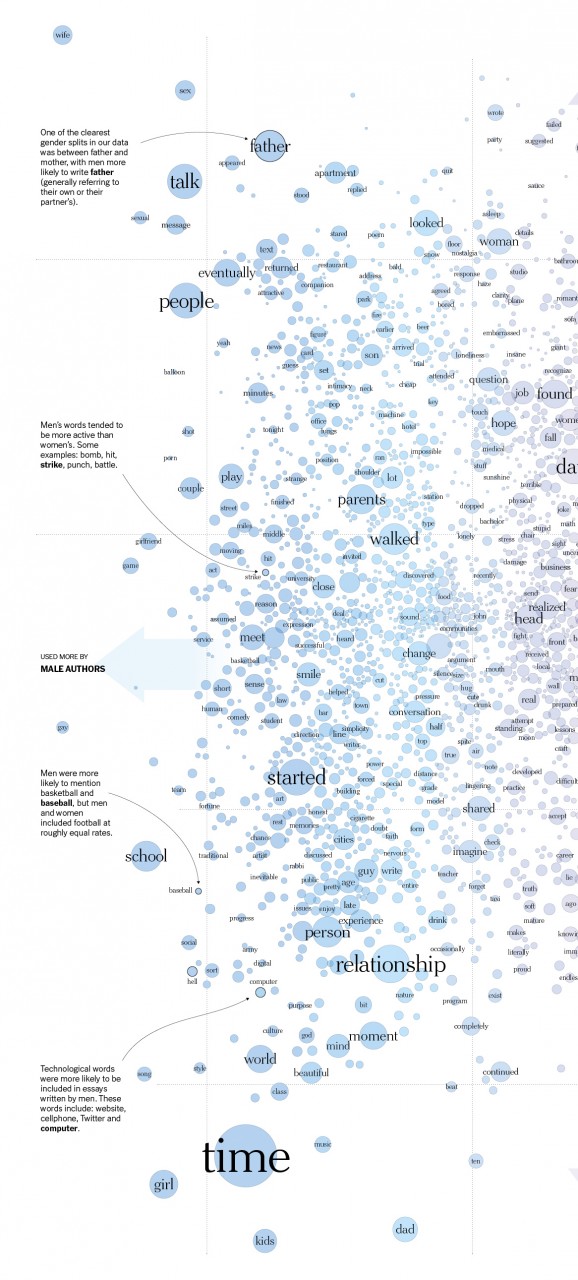 male-female-writing-difference-words-josh-katz-9