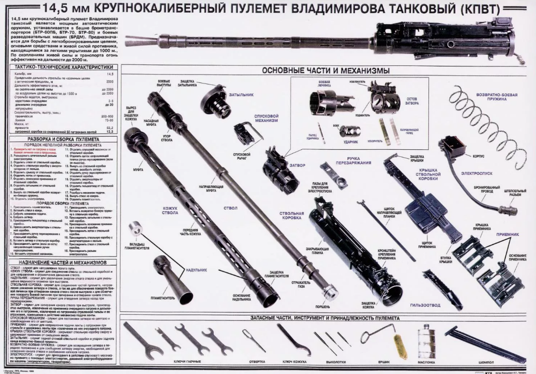 То, из чего состоит КПВТ