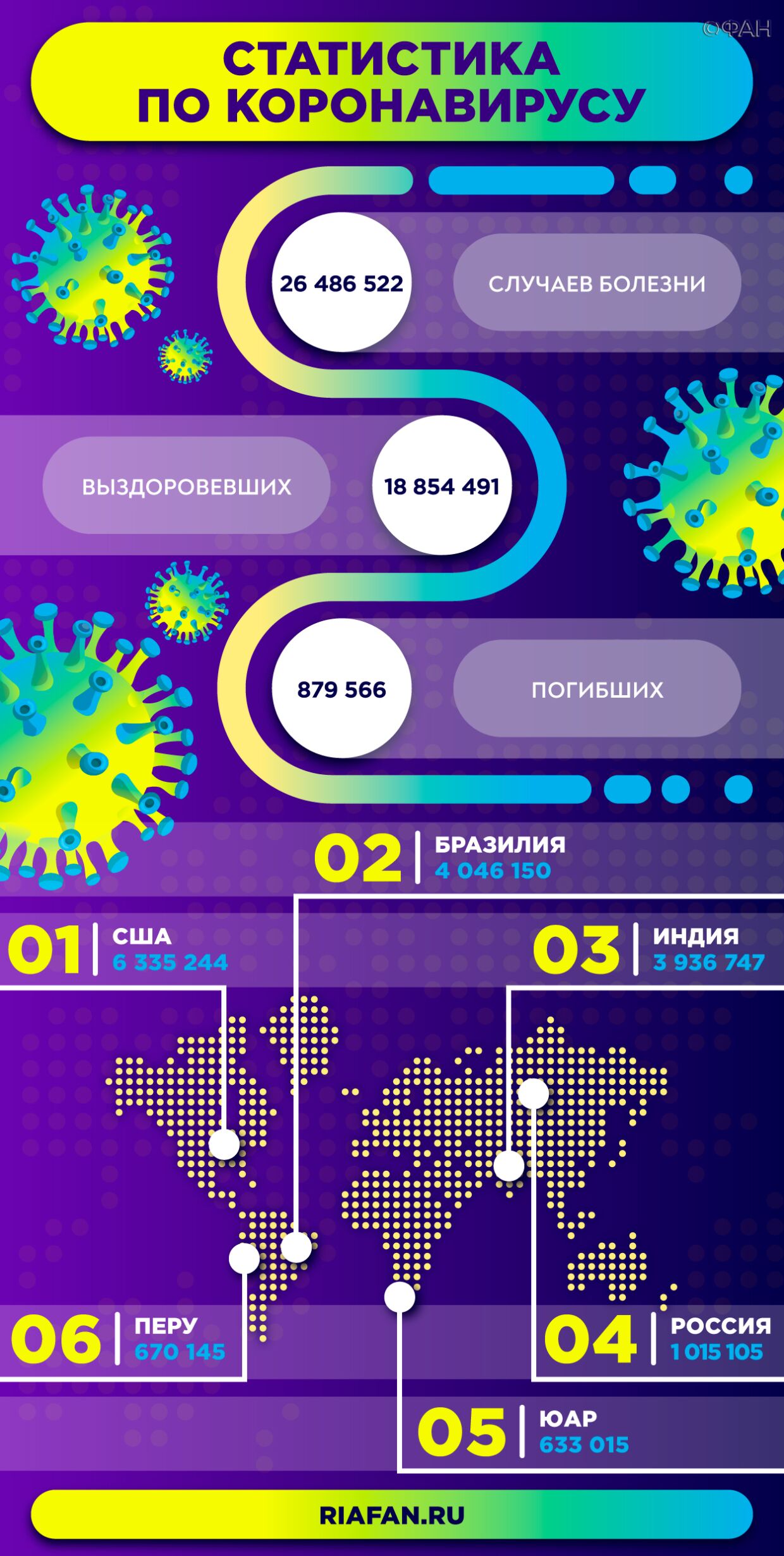 Мурашко: Случаев повторного инфицирования коронавирусом в России нет