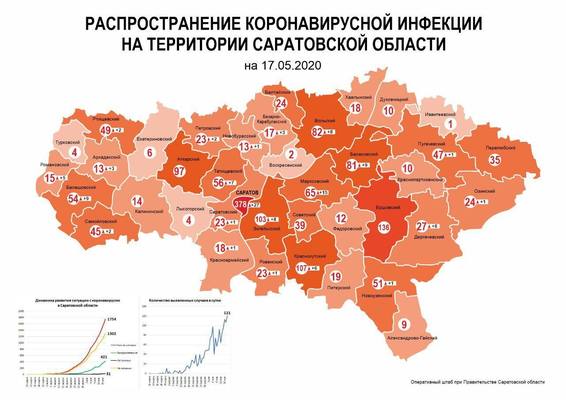 Саратов и 4 района лидируют в распространении коронавируса