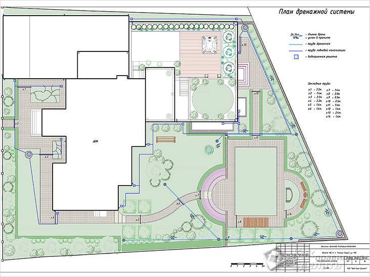 Дренаж участка своими руками - осушение участков +схемы Дренаж участка своими руками - осушение участков +схемы канализация,ремонт и строительство