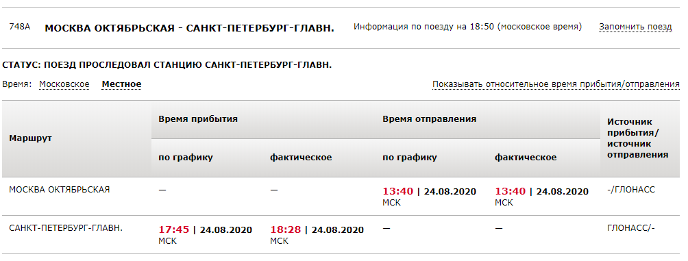 Поезд самара санкт петербург расписание остановки. Поезд Невский экспресс расписание. Невский экспресс Москва Санкт-Петербург расписание. Невский экспресс расписание. Расписание поездов Невский экспресс Москва-Санкт-Петербург.