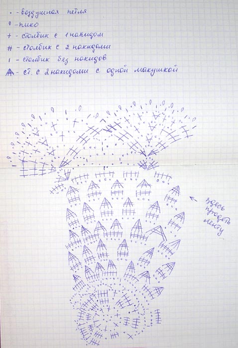 Схема панамки лилия крючком