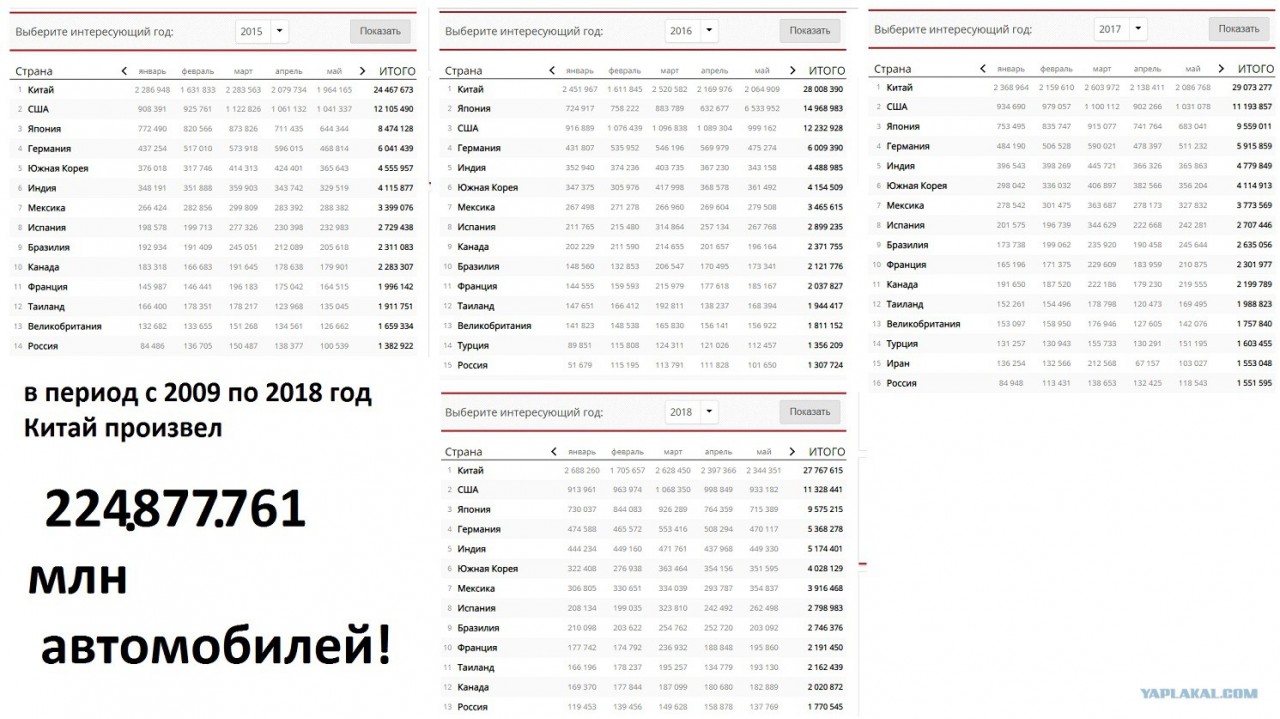 О китайском автопроме в цифрах авто и мото