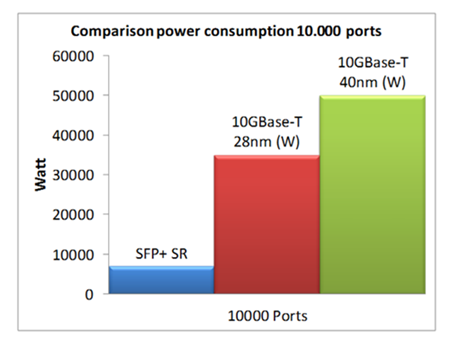 power-consumption-comparision