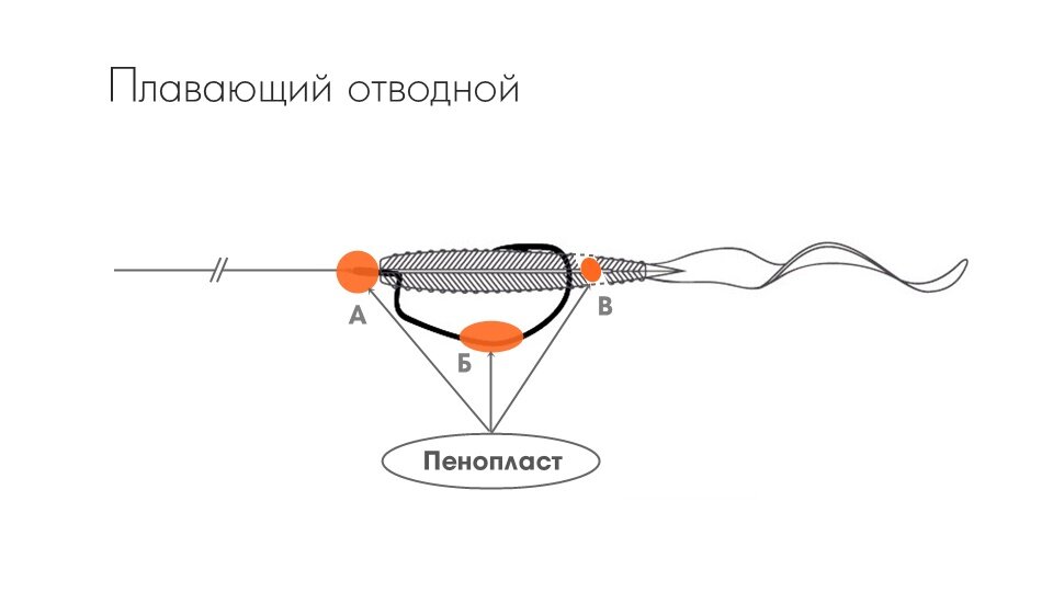 Дроп шот оснастка на окуня схема