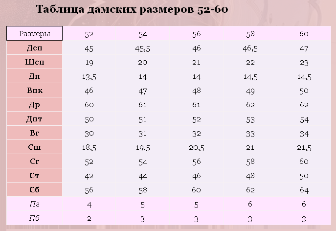 Как рассчитать расход ткани для пошива женские хобби