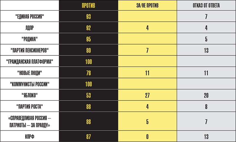ПАТРИОТЫ, РУСОФОБЫ И ТЁМНЫЕ ЛОШАДКИ: ВСЕ СЮРПРИЗЫ "НАРОДНОГО ГОЛОСОВАНИЯ" россия