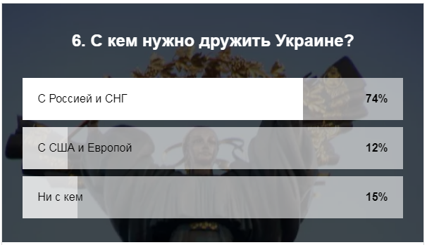 "Будущее с Россией и без радикалов": украинцы хотят вернуть все назад "Будущее с Россией и без радикалов": украинцы хотят вернуть все назад