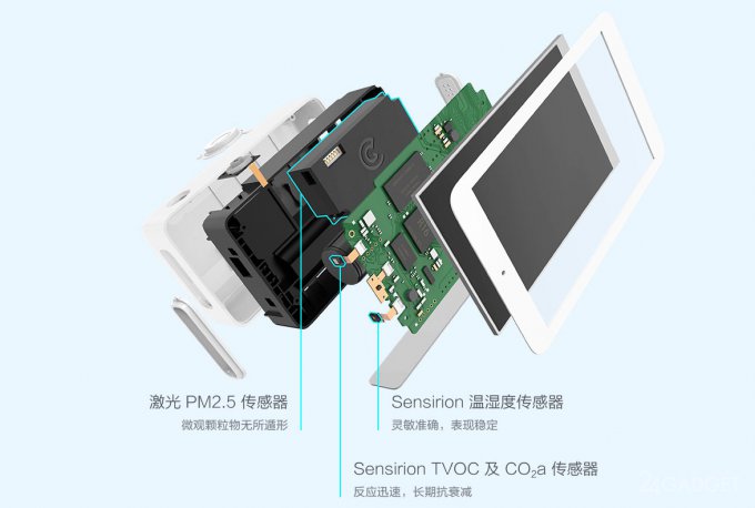 Xiaomi поможет избежать загрязнения воздуха в квартире xiaomi