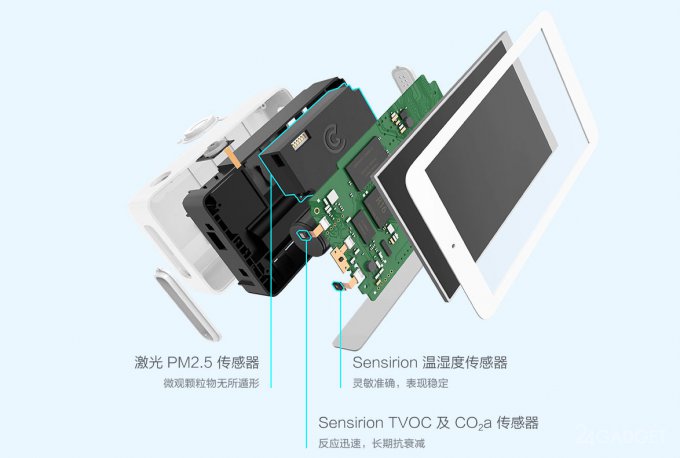 Xiaomi поможет избежать загрязнения воздуха в квартире (5 фото)