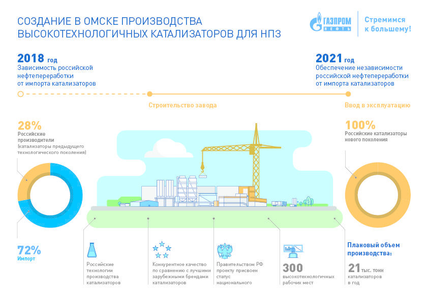 Карта нефтезавода в омске
