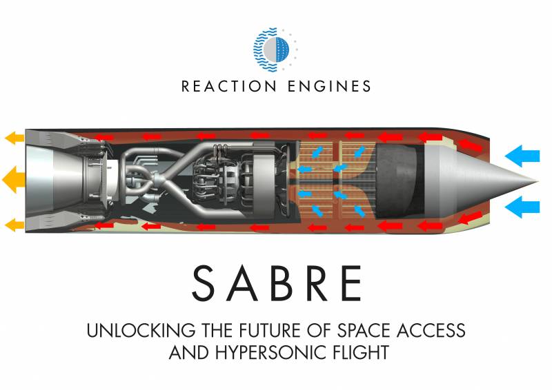 Гибридный двигатель SABRE. Для атмосферы и для космоса двигателя, SABRE, воздуха, сгорания, работы, гибридного, проекта, можно, отдельных, компонентов, охлаждения, проект, камера, изделие, воздух, должен, системы, времени, полета, некоторые