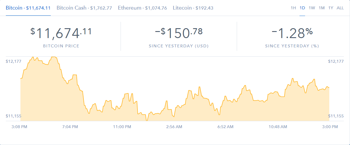 курс биткоина