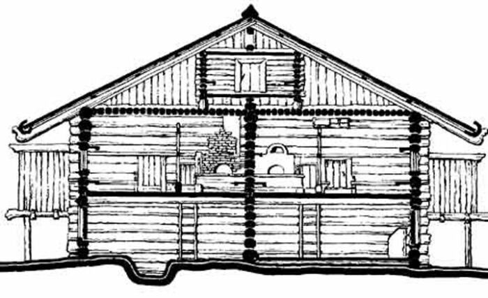 Дом-двор: как на Русском Севере строили индивидуальные жилые комплексы всегда, которые, могли, находились, крышей, помещения, чтобы, также, имелись, семьи, поморы, жилой, здесь, случае, несколько, строили, семья, одной, только, подворья
