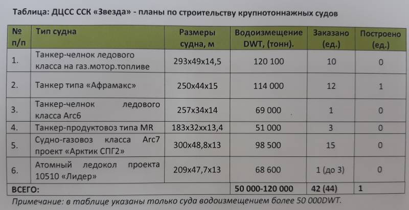Звезды требуют развития судоремонта на Дальнем Востоке Звезды требуют развития судоремонта на Дальнем Востоке вмф