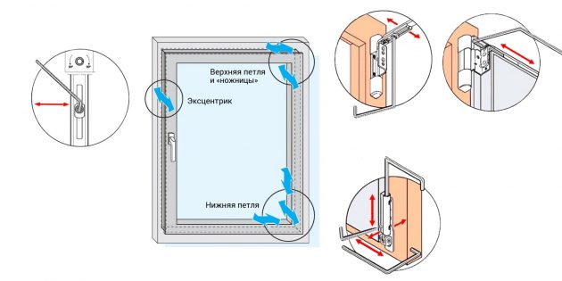 Как отрегулировать пластиковые окна: где находится крепёж