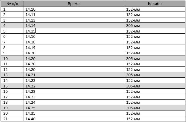 «Ослябя» против «Микасы» «Ослябя» против «Микасы» вмф