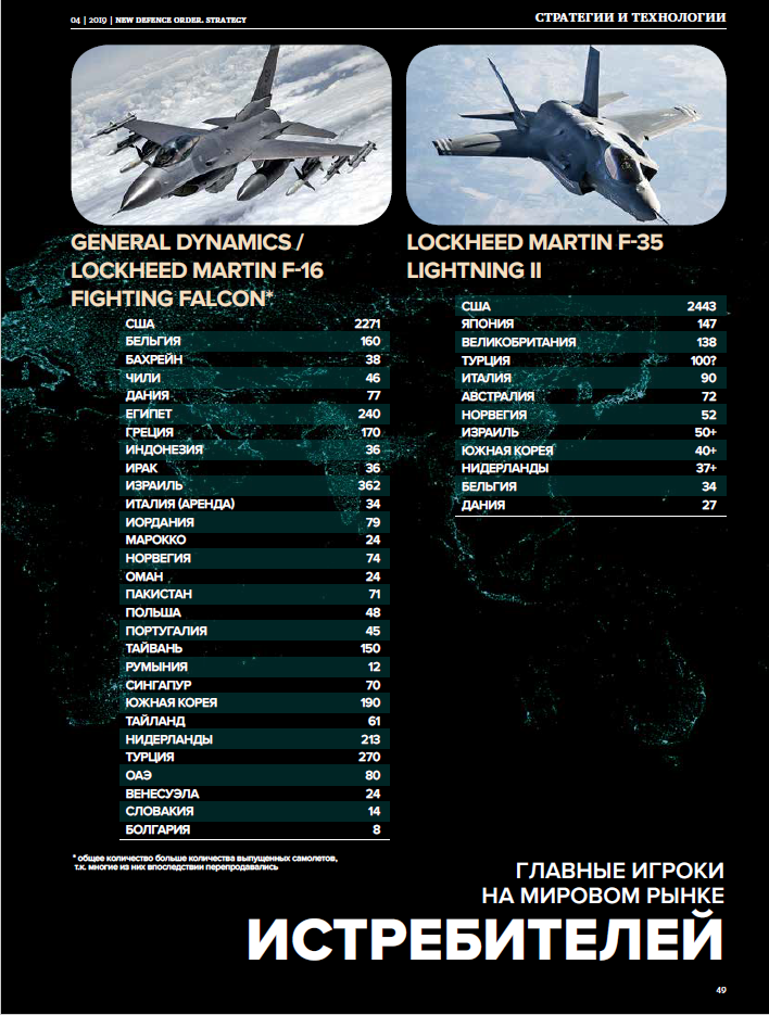 Мировой рынок истребителей ввс
