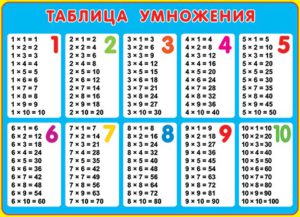Как за 1 раз научить детей таблице умножения
