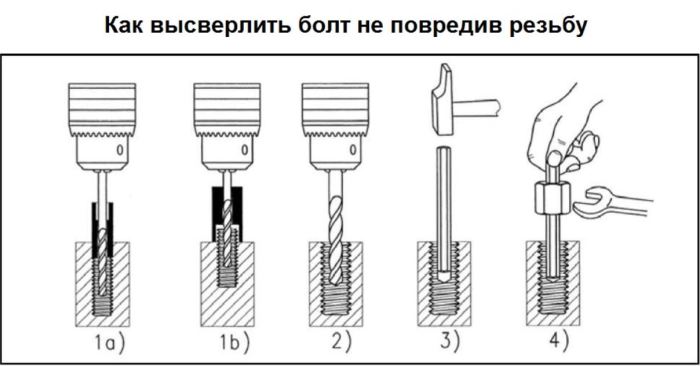 Кратная схема действий. |Фото: прорабофф.рф.