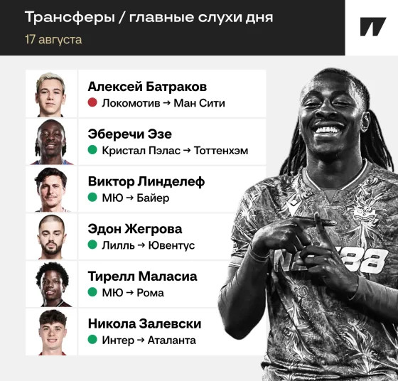 «Сити» следит за Батраковым, Эзе выбрал «Тоттенхэм». Главные инсайды дня