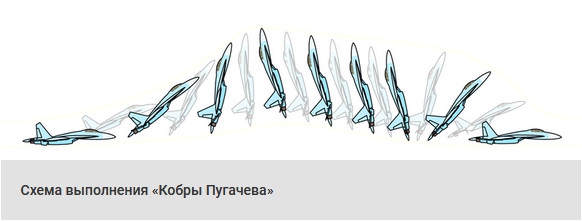 Может ли американский самолет выполнить "Кобру Пугачова"