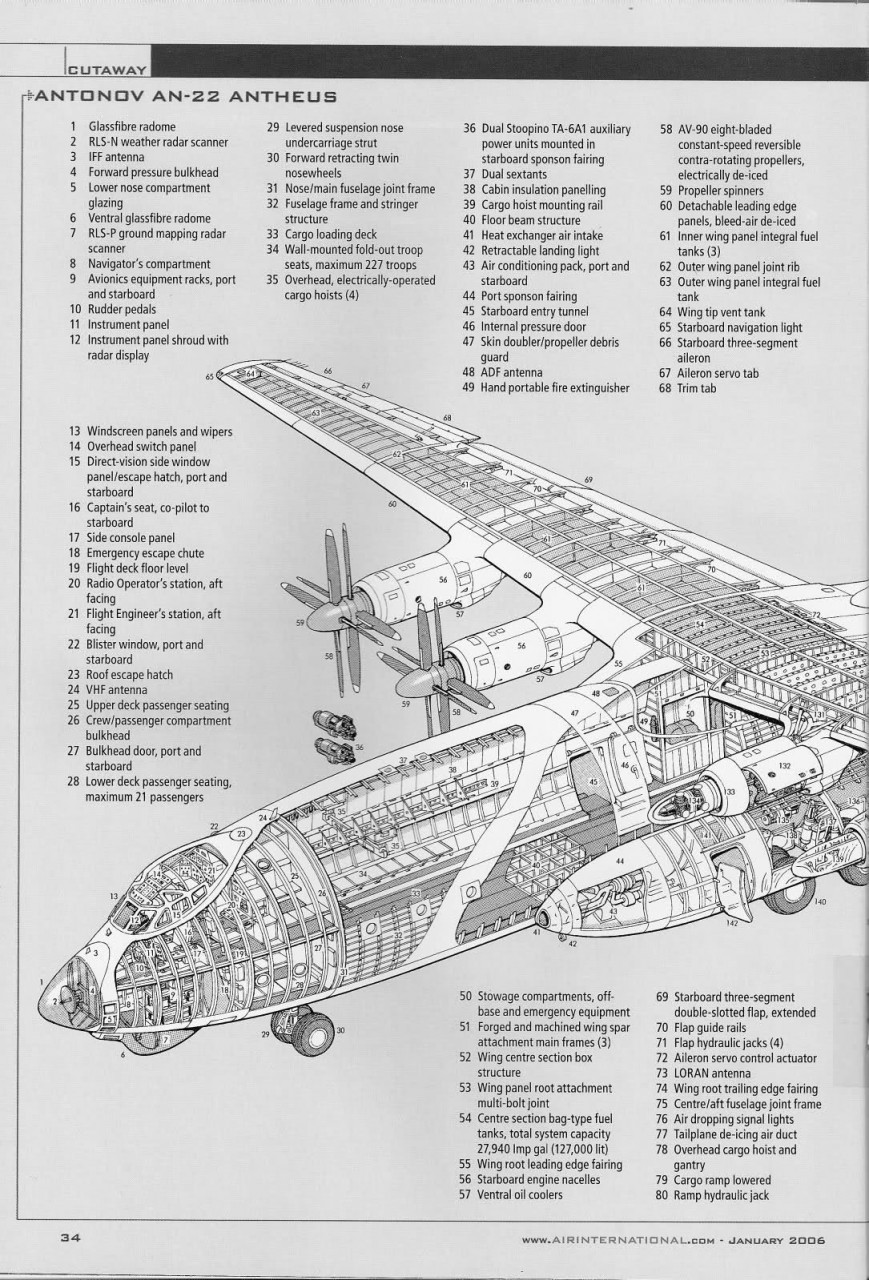 "Внутренности" Антонова изнутри, интересно, как это сделано, познавательно, разрез