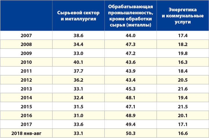 Промышленность Армении в период четвёртой индустриальной революции Промышленность Армении в период четвёртой индустриальной революции геополитика