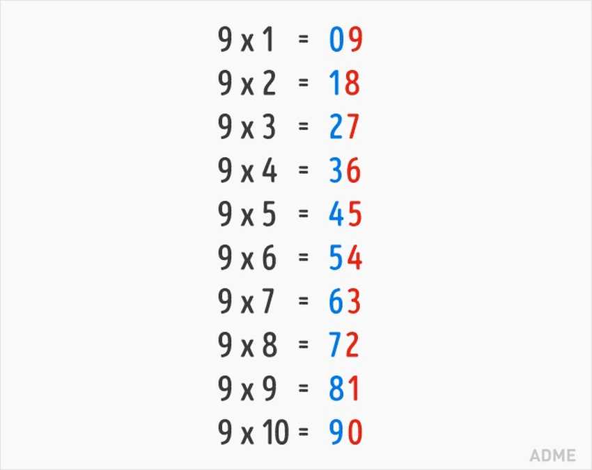 9 поразительных математических трюков, которым не учат в школе