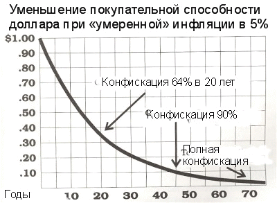 ��� ��� ������ ������� � ���� ���