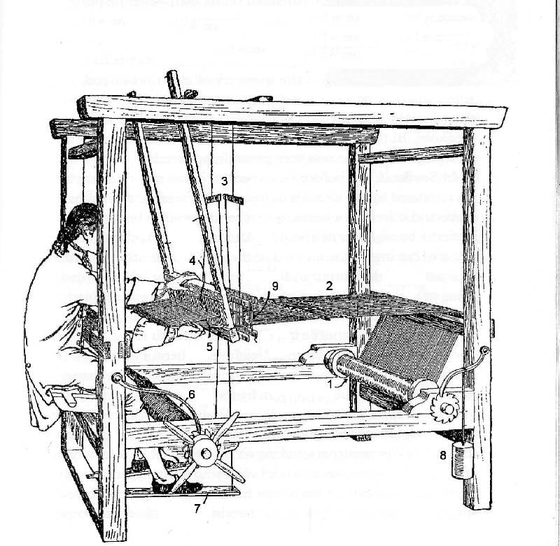Начало промышленной революции: канун Наполеоновских войн история