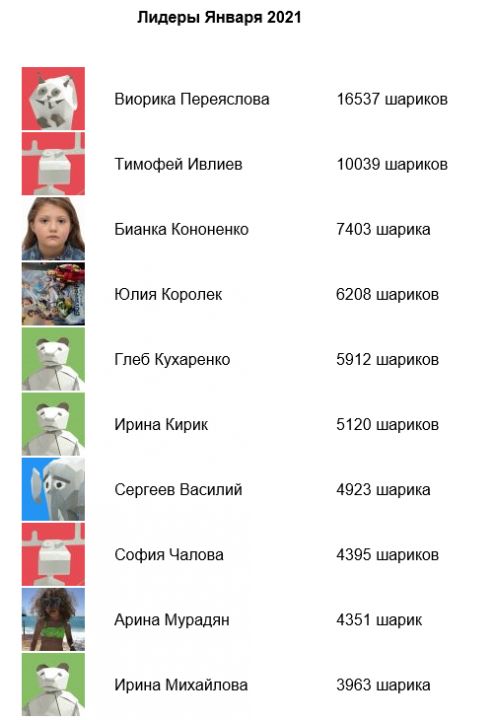Объявлены победители «Копилки» за январь!