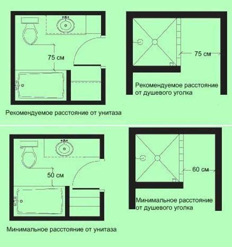 Эргономика помещений в наглядных картинках интерьер и дизайн,организация пространства